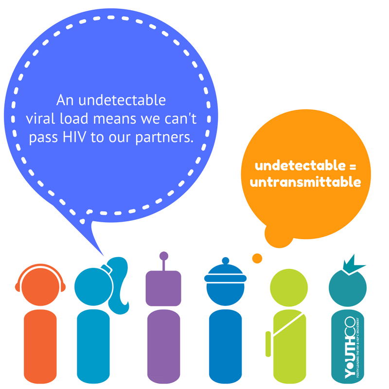 undetectable untransmitable