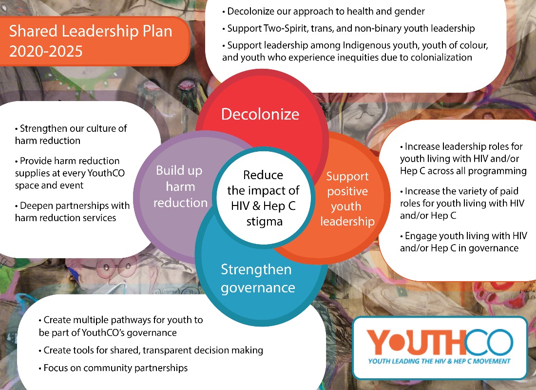 Shared Leadership Plan 2020 2025 RS