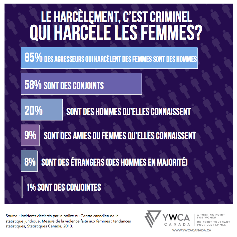 YWCA-Stalking-2014-French-3.jpg