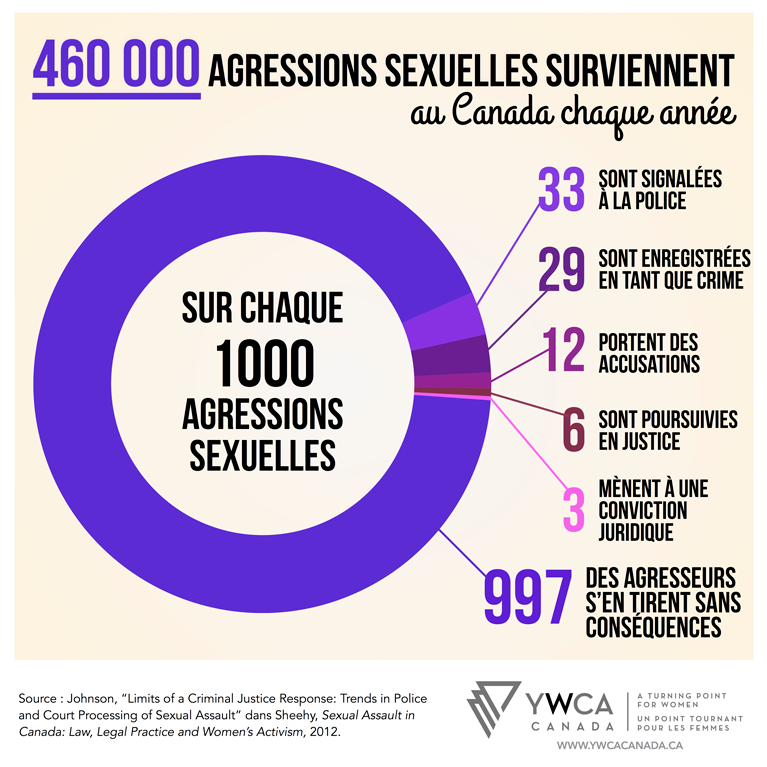 Infographic_SexualAssault_FR.png